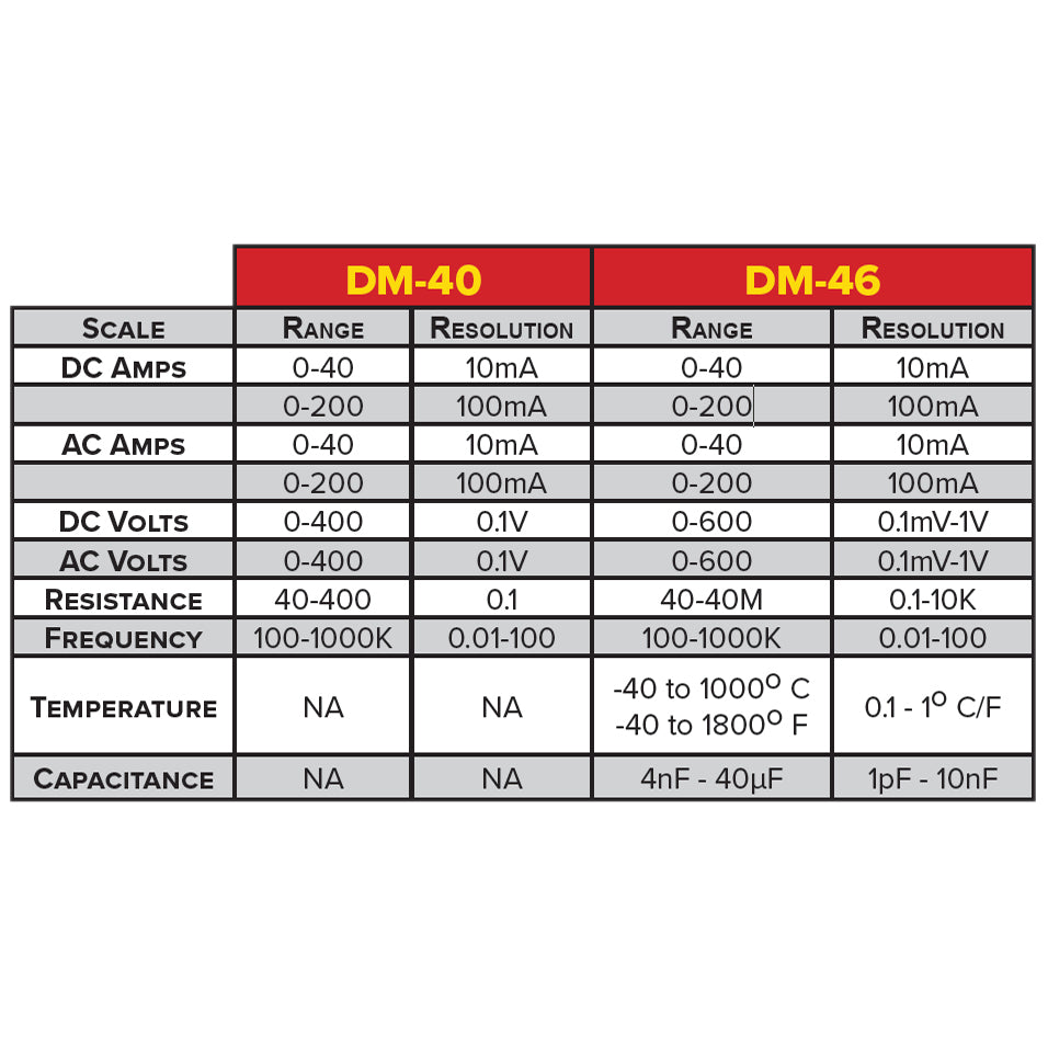AutoMeter DM-46 High Resistance Digital Inductive Current Clamp Meter AC/DC