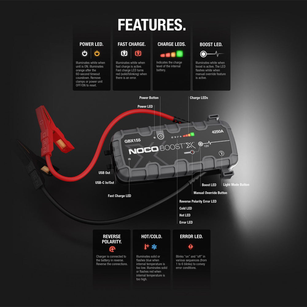 NOCO GBX155 Boost X 12V 4250A Jump Starter