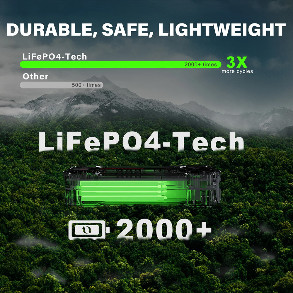 Lokithor J1350PRO - 12V, 1350A LiFePO4 Jump Starter with ConnectMax Technology