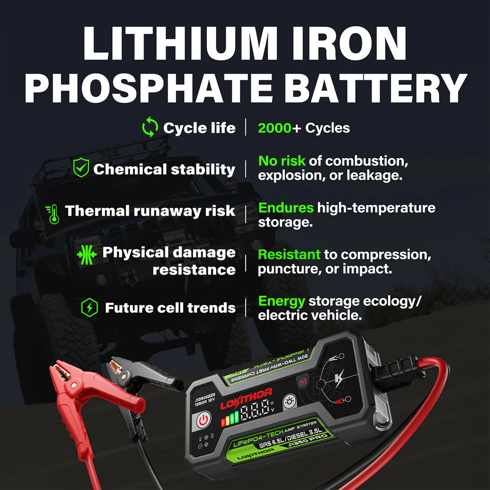 Lokithor J1350PRO - 12V, 1350A LiFePO4 Jump Starter with ConnectMax Technology