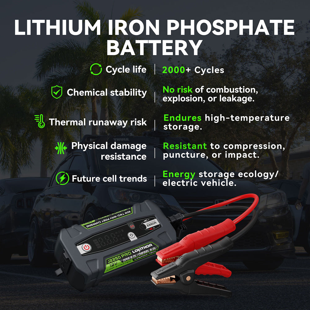 Lokithor J2250PRO - 12V, 2250A LiFePO4 Jump Starter with ConnectMax Technology