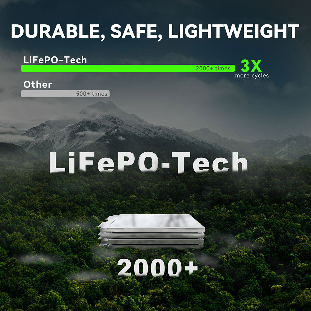 Lokithor J2250PRO - 12V, 2250A LiFePO4 Jump Starter with ConnectMax Technology