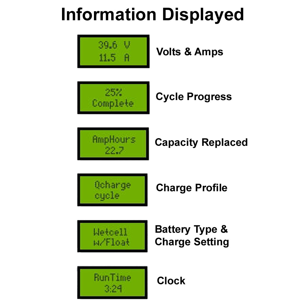 Quick Charge SCESX3660 Select-a-Charge Plus Industrial Battery Charger - 36V, 60A, 208-230VAC