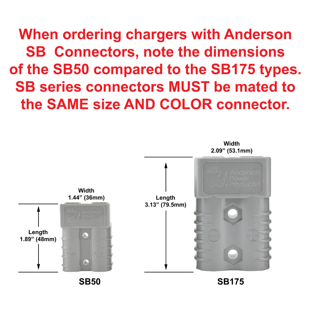 SED® 175A Industrial Connector Housing - Anderson SB175 Compatible