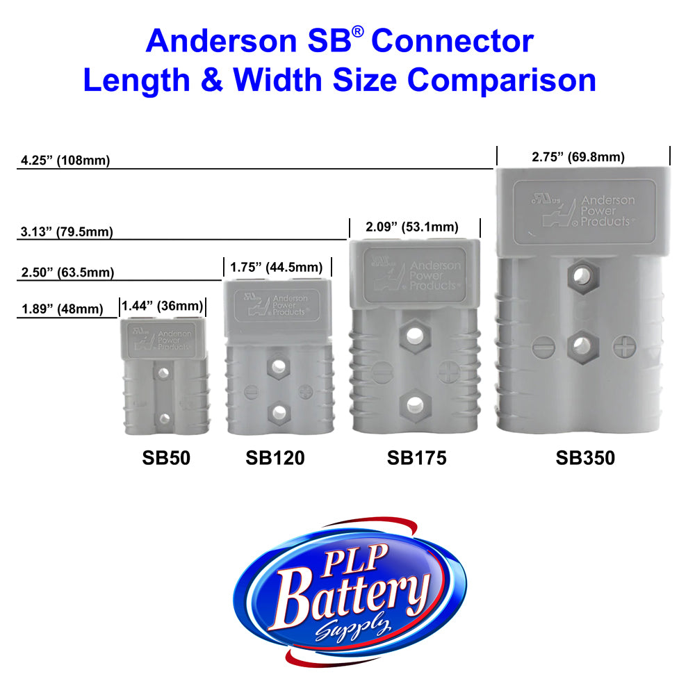 SED® 50A Industrial Connector Housing - Anderson SB50 Compatible