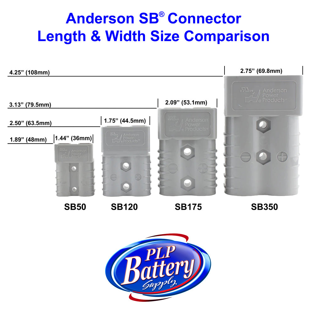 SED® 350A Industrial Connector Housing - Anderson SB350 Compatible