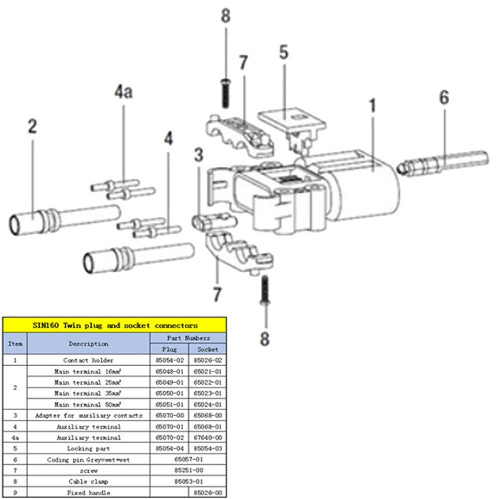 SED® SIN160A-M35 -  REMA 160A 150V Connector Kit - Male Plug 35mm (1-2 AWG)