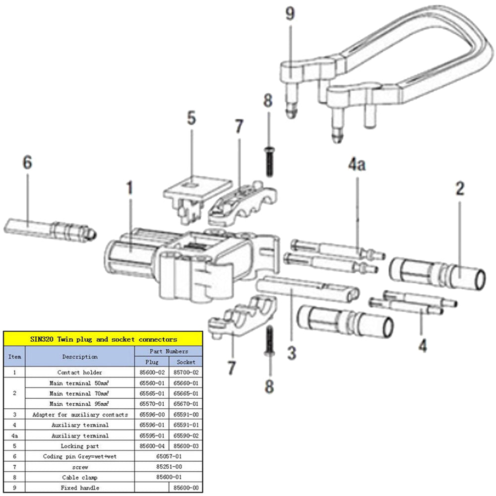 SED® SIN320A-F70 -  REMA 320A 150V Connector Kit - Female Socket with Handle, 70mm (2/0-3/0 AWG)