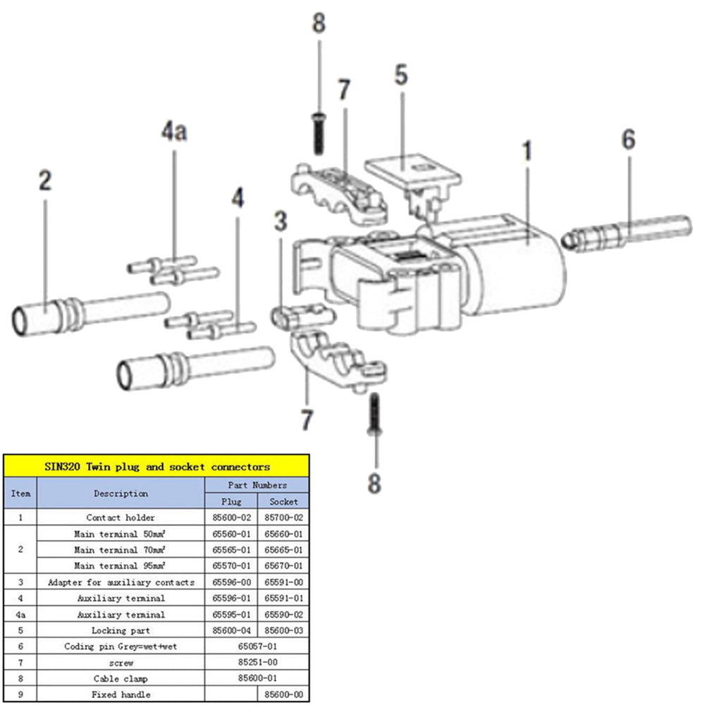 SED® SIN320A-M95 - REMA 320A 150V Connector Kit - Male Plug, 95mm (4/0-250MCM AWG)
