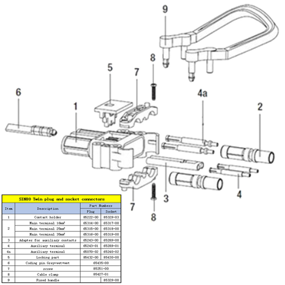SED® SIN80A-F25 -  REMA 80A 150V Connector Kit - Female Socket with Handle, 25mm (4 AWG)
