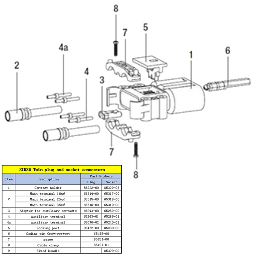 SED® SIN80A-M25 -  REMA 80A 150V Connector Kit - Male Plug, 25mm (4 AWG)