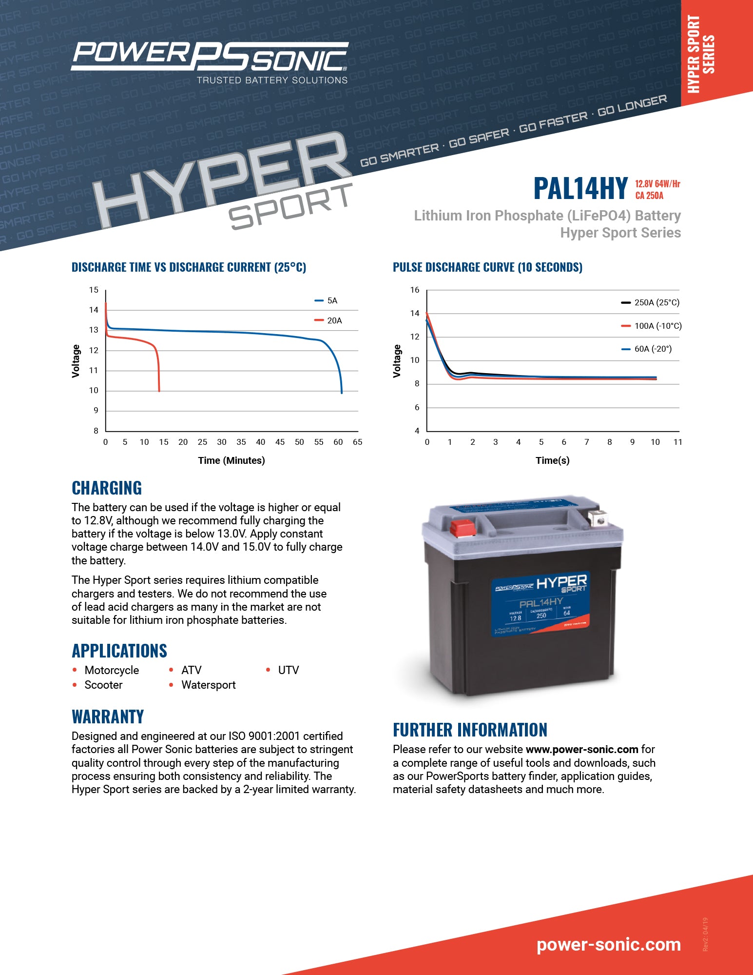 PowerSonic Hyper Sport LiFePO4 Battery PAL14HY - 12.8V 250CA 8Ah-16Ah  Replaces YTX14-BS