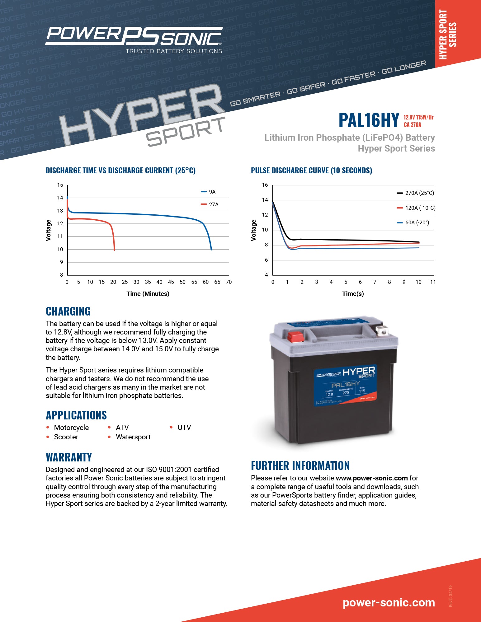 PowerSonic Hyper Sport LiFePO4 Battery PAL16HY - 12.8V 270CA 12Ah-18Ah  Replaces YTX14H  YTX14H-BS  YTX16-BS