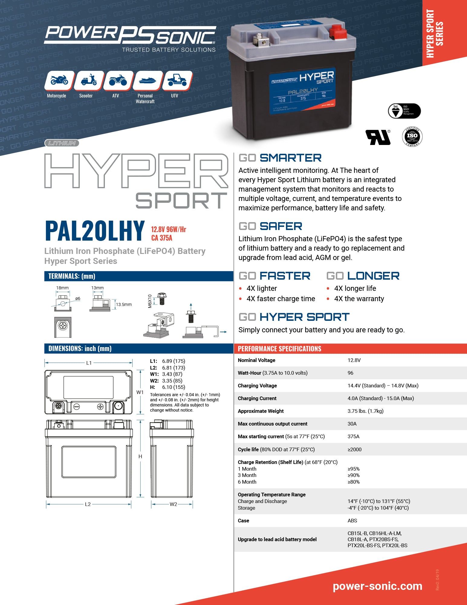 PowerSonic Hyper Sport LiFePO4 Battery PAL20LHY - 12.8V 375CA 16Ah-24Ah  Replaces YB16L-B  YB16CL-B  YB16HL-A-CX  YB18L-A  YTX20  YTX20L  YTX20L-BS
