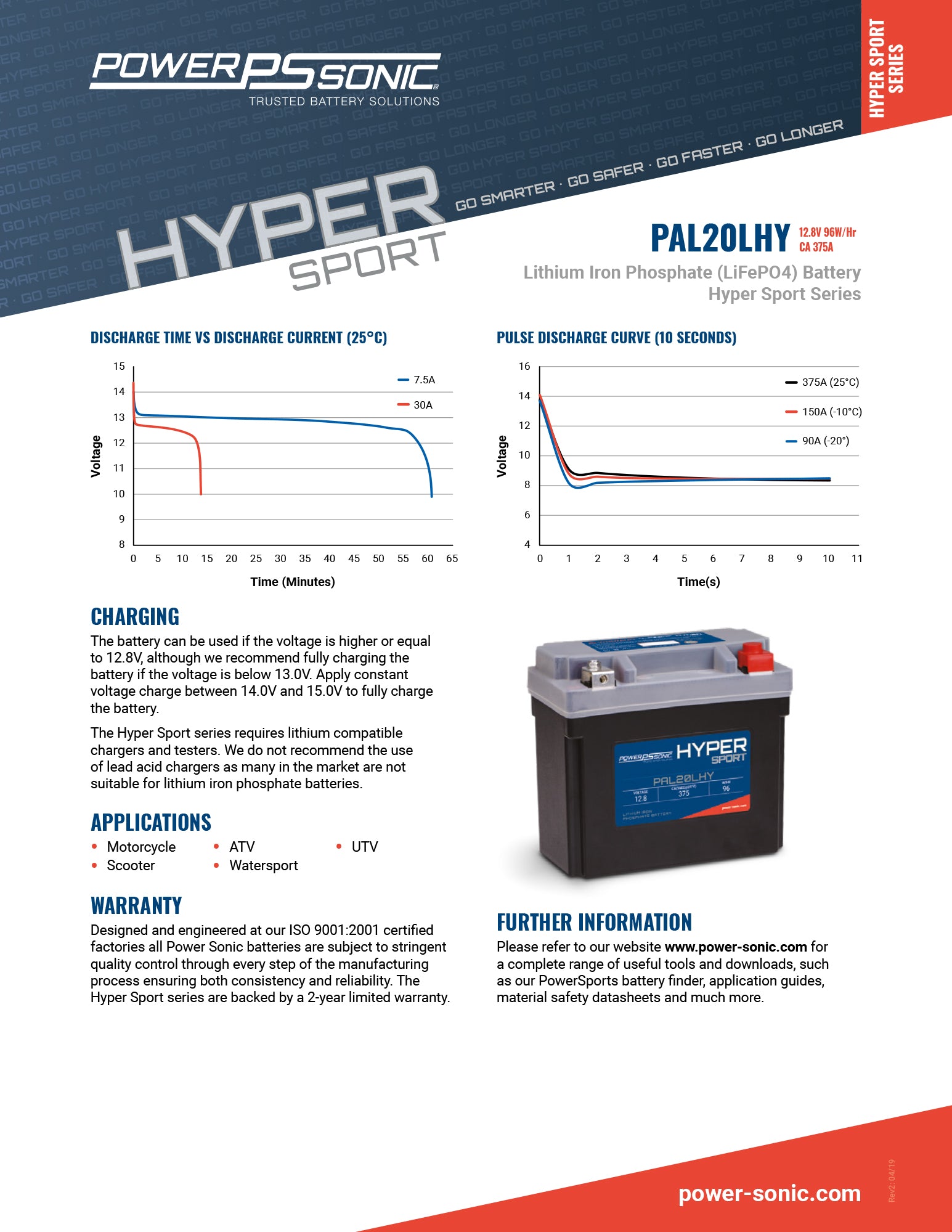 PowerSonic Hyper Sport LiFePO4 Battery PAL20LHY - 12.8V 375CA 16Ah-24Ah  Replaces YB16L-B  YB16CL-B  YB16HL-A-CX  YB18L-A  YTX20  YTX20L  YTX20L-BS