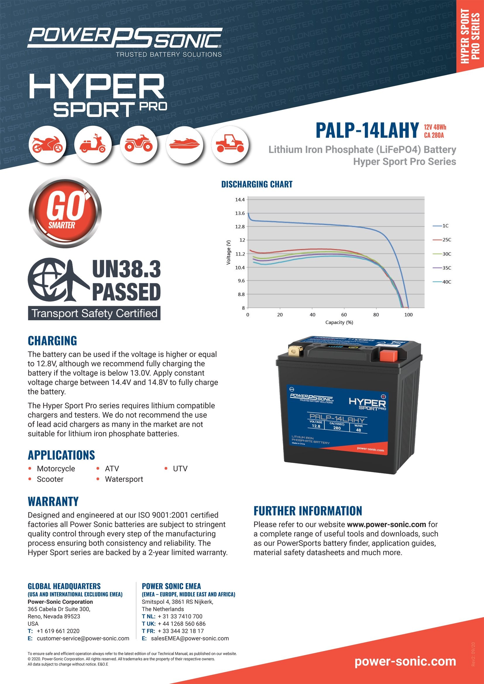 PALP-14LAHY Hyper Sport Pro 12.8V, 280A LiFePO4 PowerSport Battery